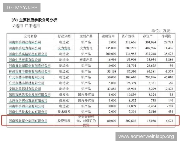 澳门汇彩控股有限公司官网投资者关系专区，提供最新财务报告与公司公告信息